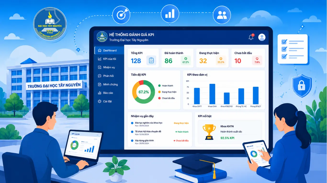 Hệ thống KPI Đơn vị Demo